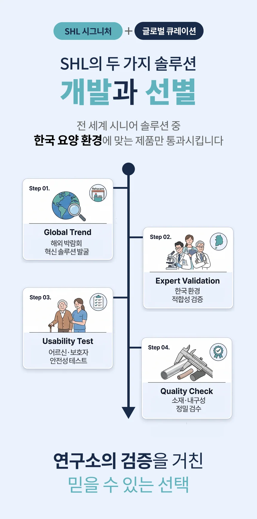 SHL 큐레이션 오프셋 4발 지팡이 상세 이미지 2